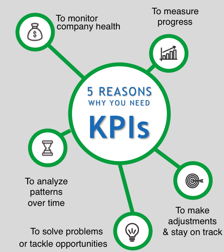 Sample Quality Policy and KPI Key Performance Indicators Download