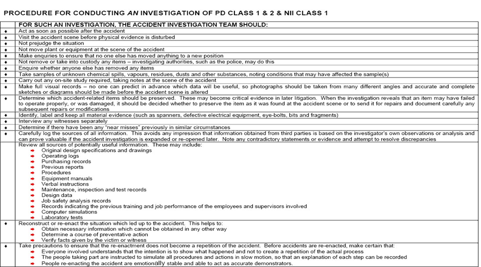 Appendix E – Procedure for Conducting an Investigation of PD Class 1 & 2 and NII Class 1