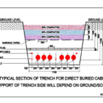 backfilling and compaction of trench for direct buried cable