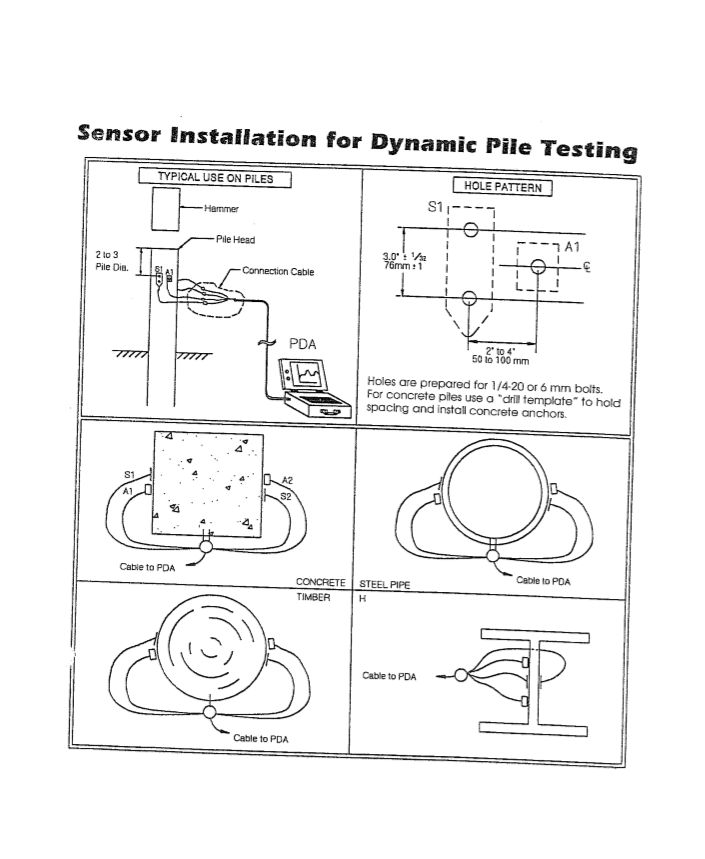 sensor installation for dynamic pile testing