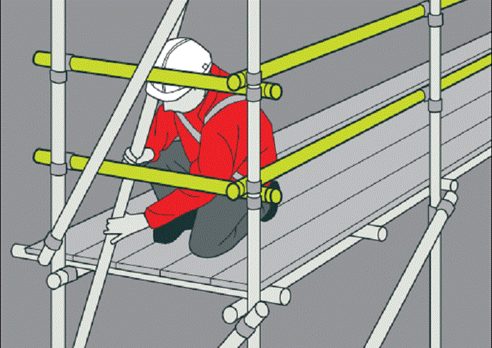 Aluminum Mobile Scaffolds Method of Use Safety Hazards and Risk Assessment