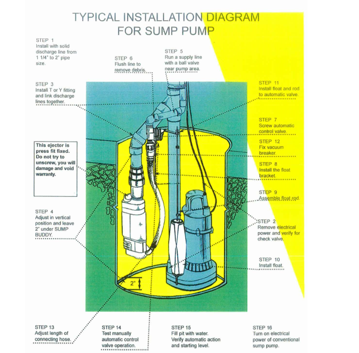 sump pump submersible pump installation diagram