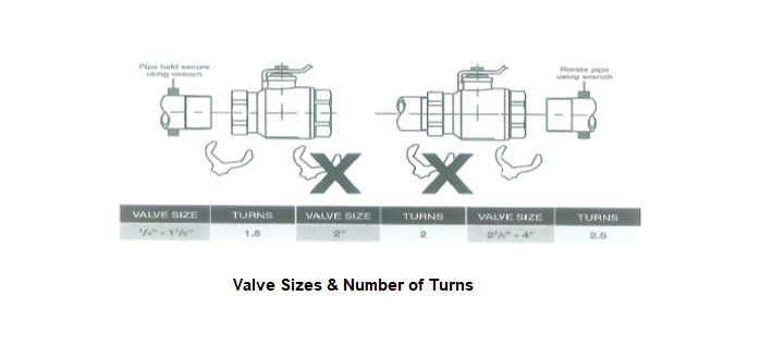 Valve Sizes & Number of Turns