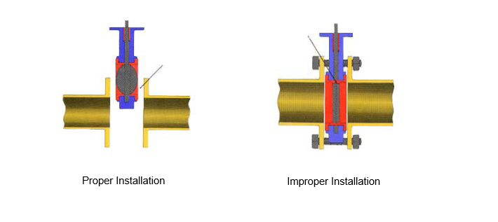 plumbing valve installation method statement