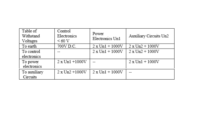 Table of Withstand Voltages for UPS Testing