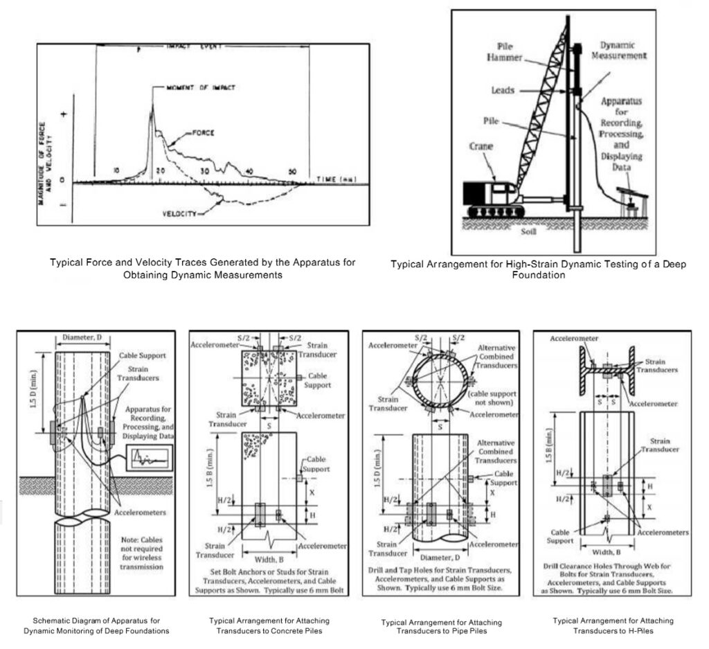 Wave Propagation Pile Testing Types and Methods - Download Best ...