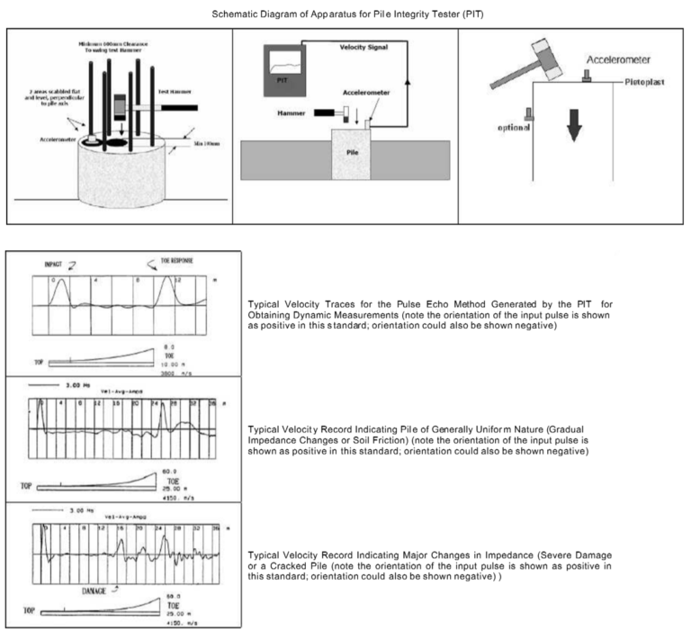 Wave Propagation Pile Testing Types and Methods - Construction Method ...