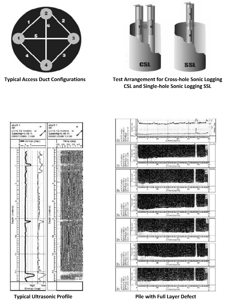 Test Arrangement for Cross‐hole Sonic Logging CSL and Single‐hole Sonic Logging SSL Pile Testing