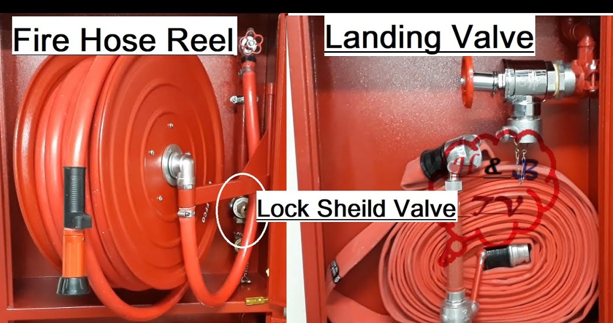 Method Statement for 1” Fire Hose Reel System and 1 ½” Fire Hose System Installation