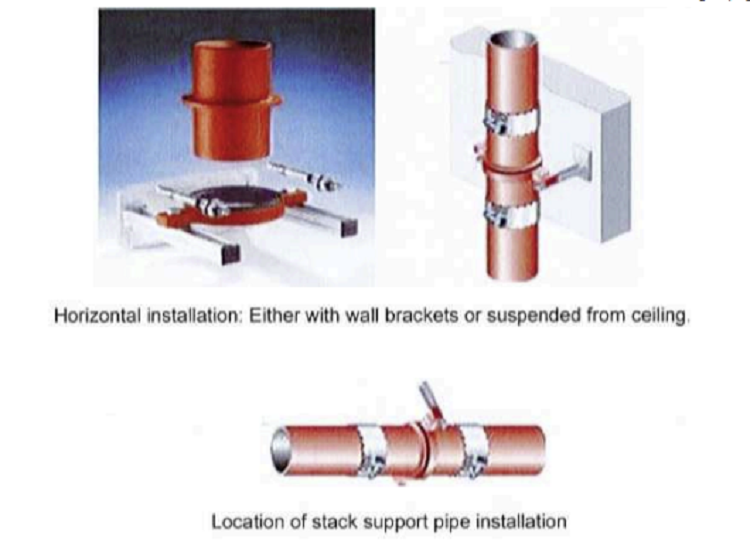 Installation of Stack Support Pipes