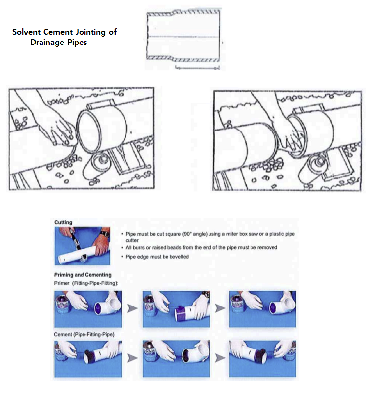 Solvent Cement Jointing of drainage pipe