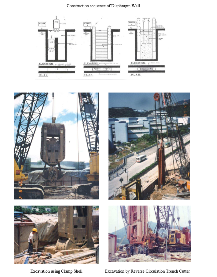 Diaphragm walling Method of excavation