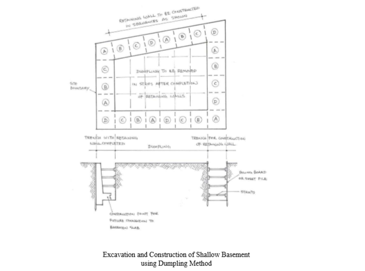 deep excavation using dumpling method