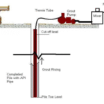 Grouting of the micropile by Tremie Method