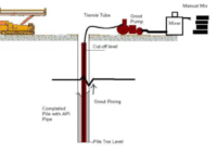 Grouting of the micropile by Tremie Method