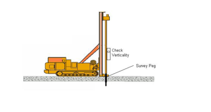 pile point is determined by a surveyor