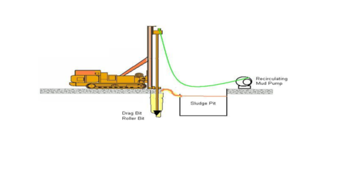 wash boring method for micropile construction